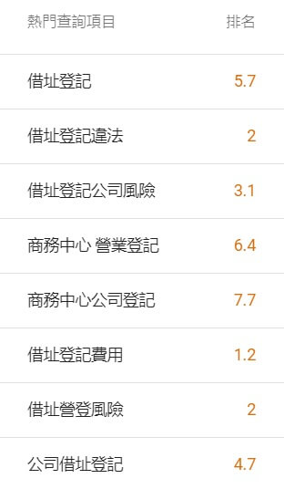 排名