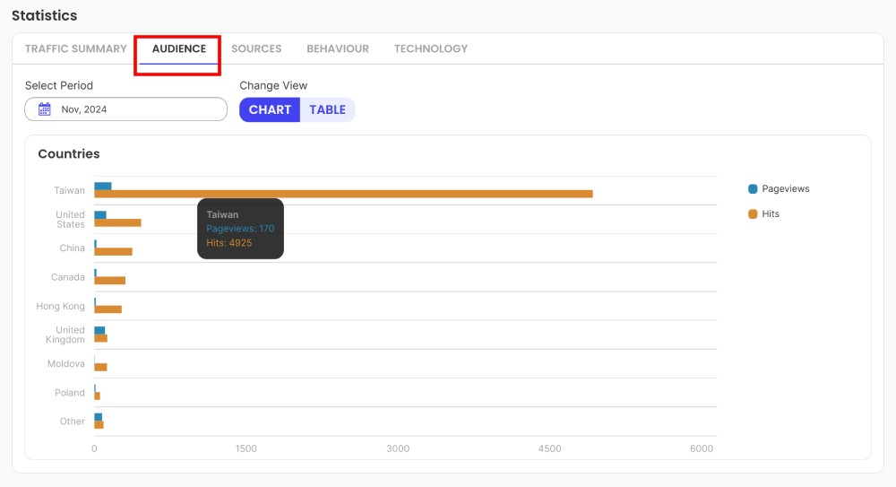 SiteGround建立Wordpress