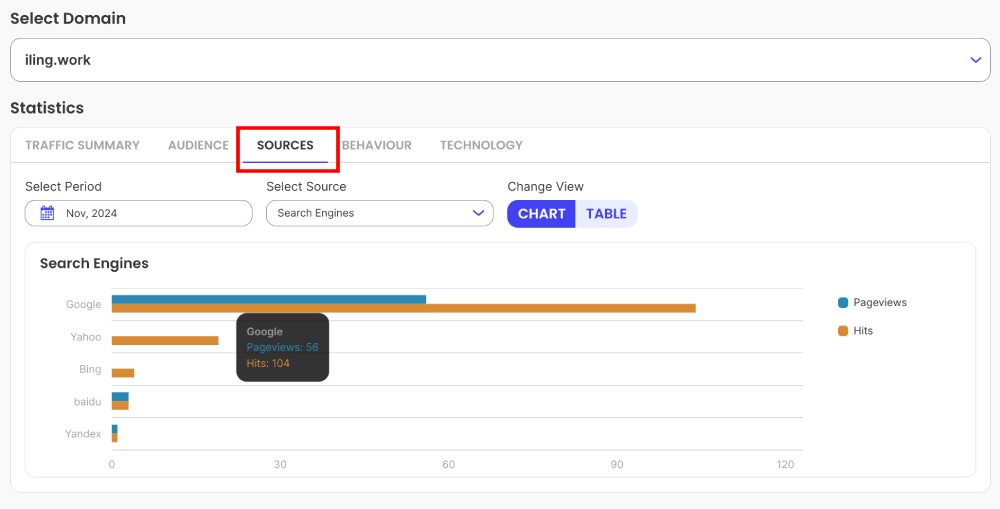 SiteGround建立Wordpress