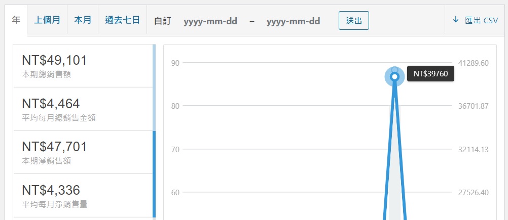 WooCommerce銷售報表