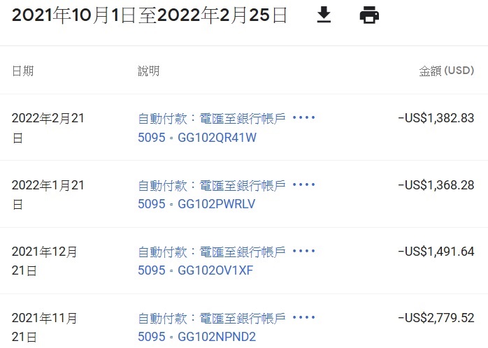 近四個月的Google AdSense收益
