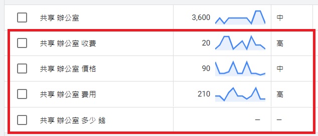 共享辦公室價格費用