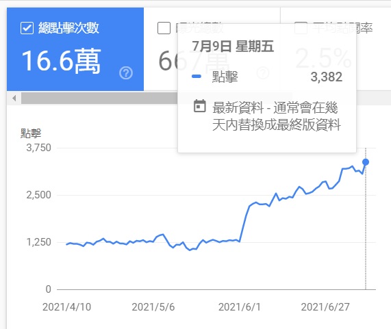 熱搜情況網 熱搜情況網