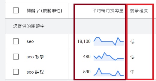 關鍵字搜尋量 關鍵字搜尋量