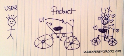 UIUX UIUX