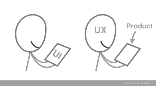 UIUX UIUX