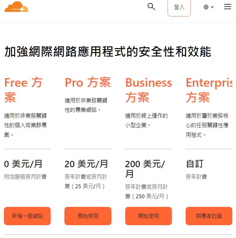 網頁設計套餐與自由接案者服務比較