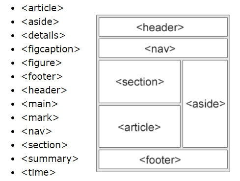 semantic tags html title
