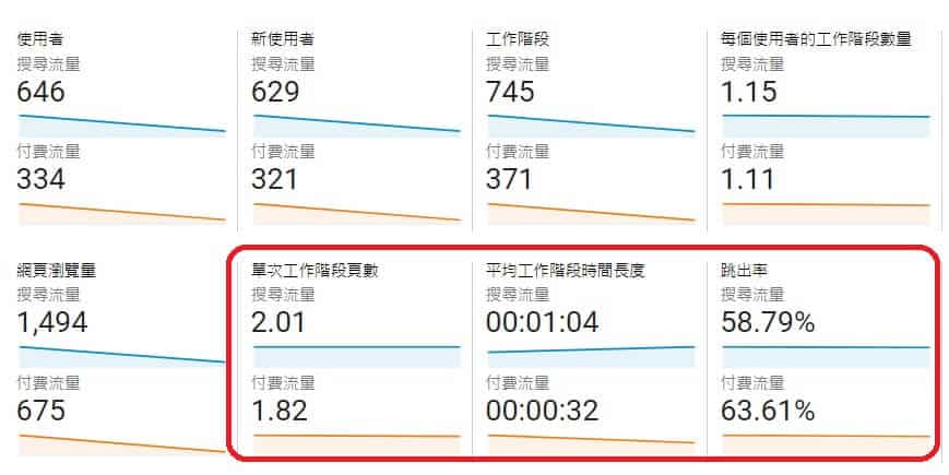 ads vs seo