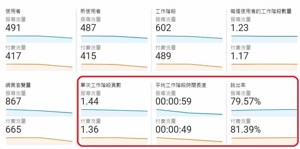 ads vs seo ads vs seo