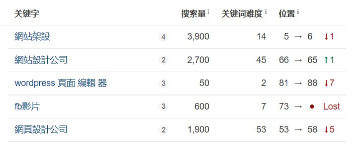關鍵字研究工具ahrefs 關鍵字研究工具ahrefs