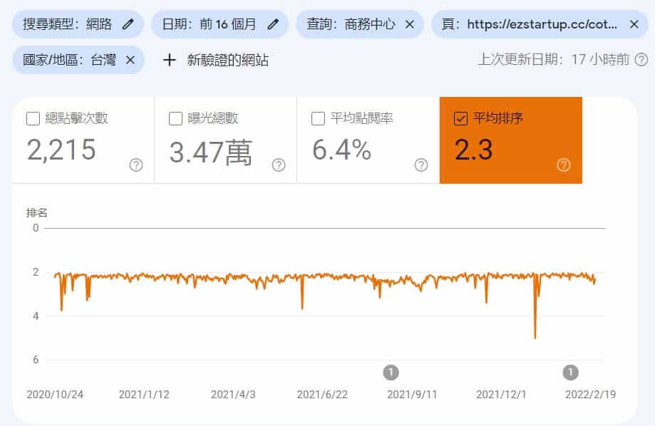 商務中心