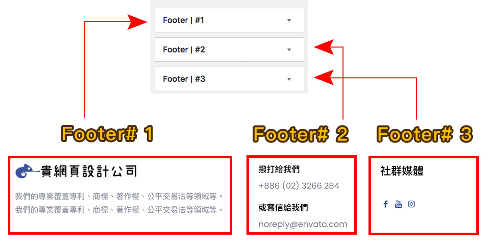 Wordpress小工具更改頁尾 Wordpress小工具更改頁尾