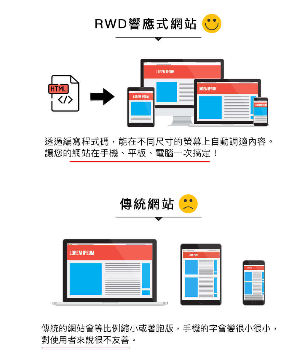 影響手機網站設計費用嘅主要因素