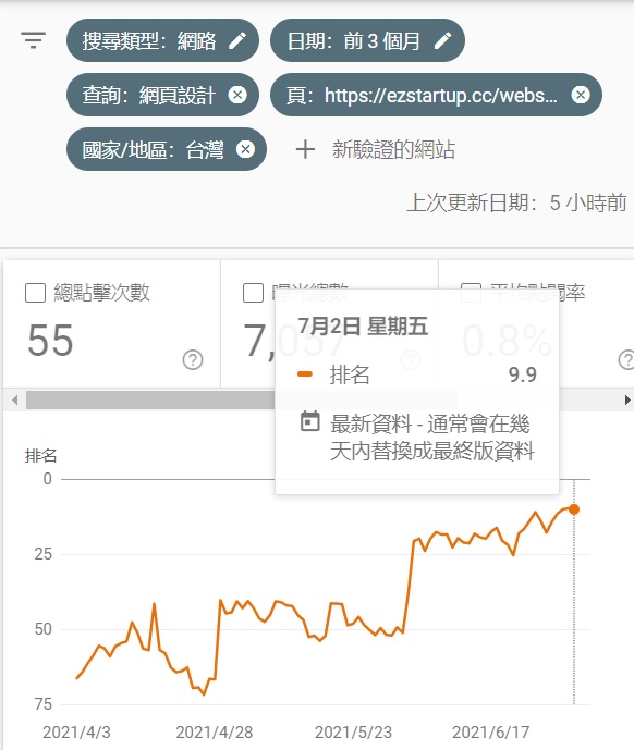 網頁設計目前排名