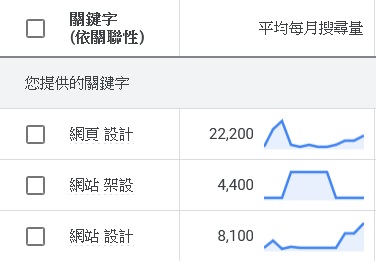 SEO我們的驕傲 SEO我們的驕傲