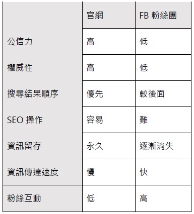 google搜尋次數 google搜尋次數