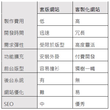 google搜尋次數 google搜尋次數