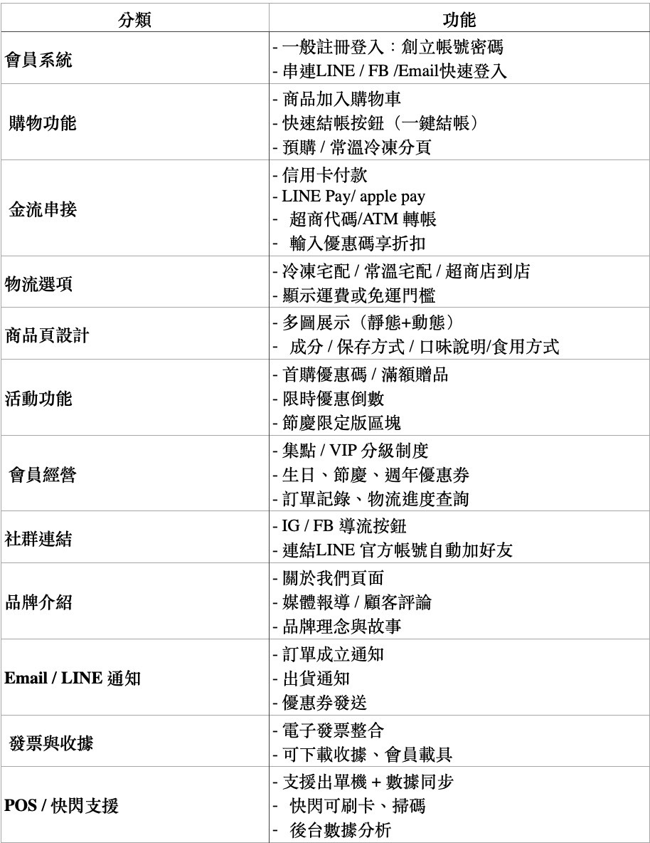 Cloudflare DNS設定 Cloudflare DNS設定