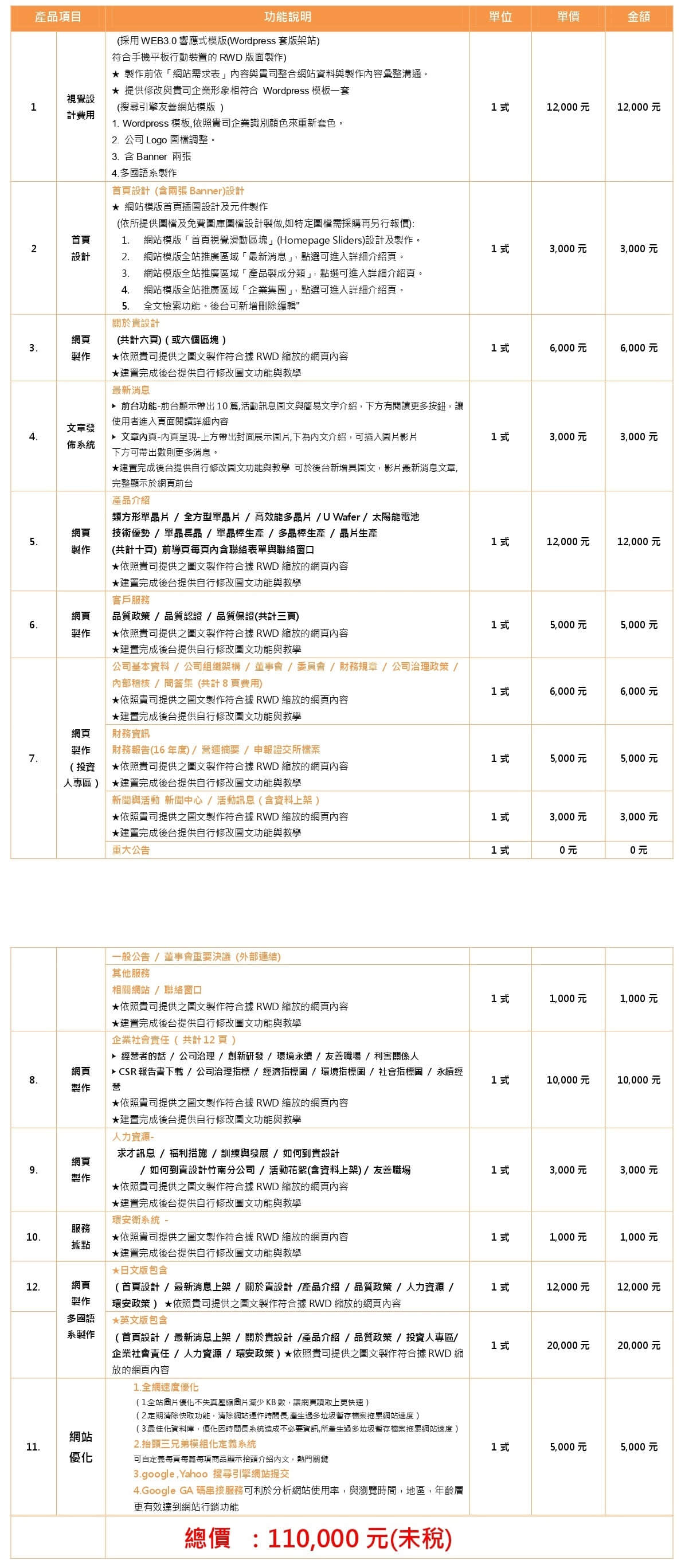 Wordpress網站報價