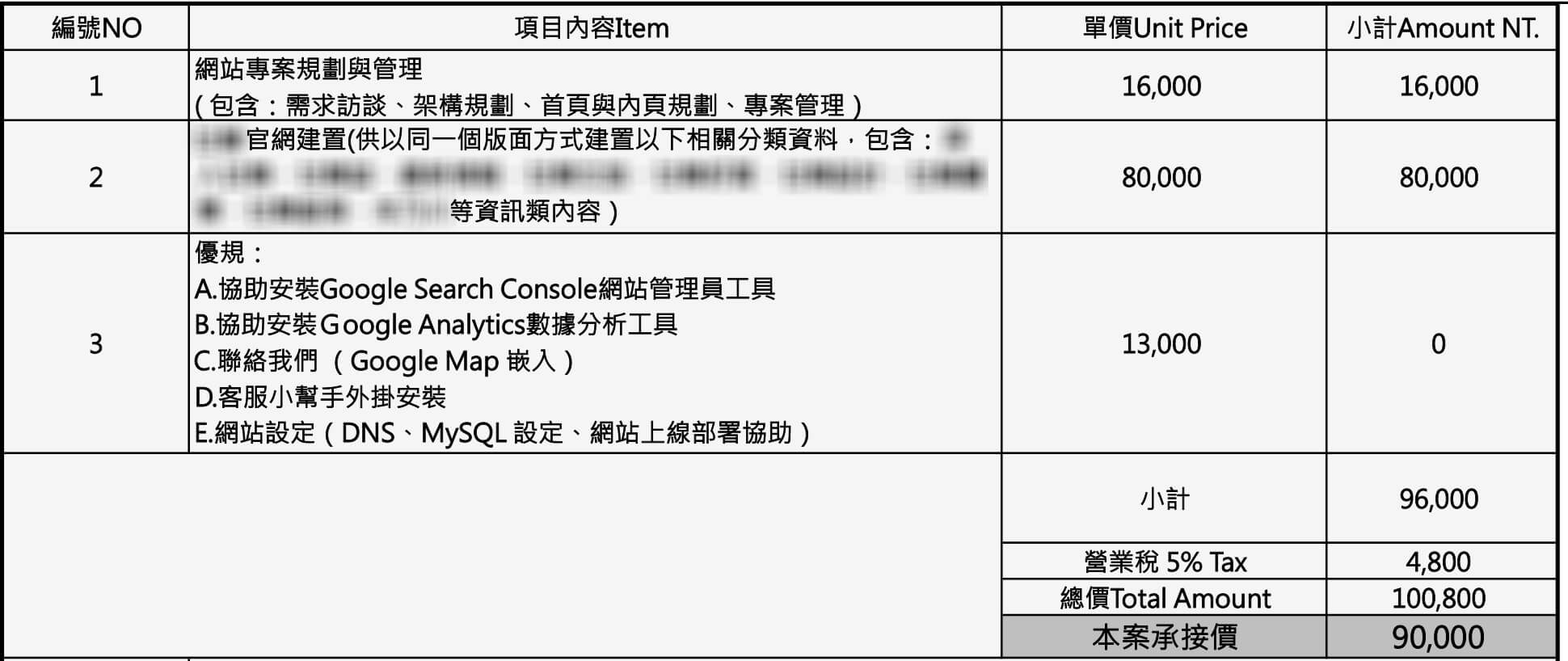 Wordpress網站報價 Wordpress網站報價