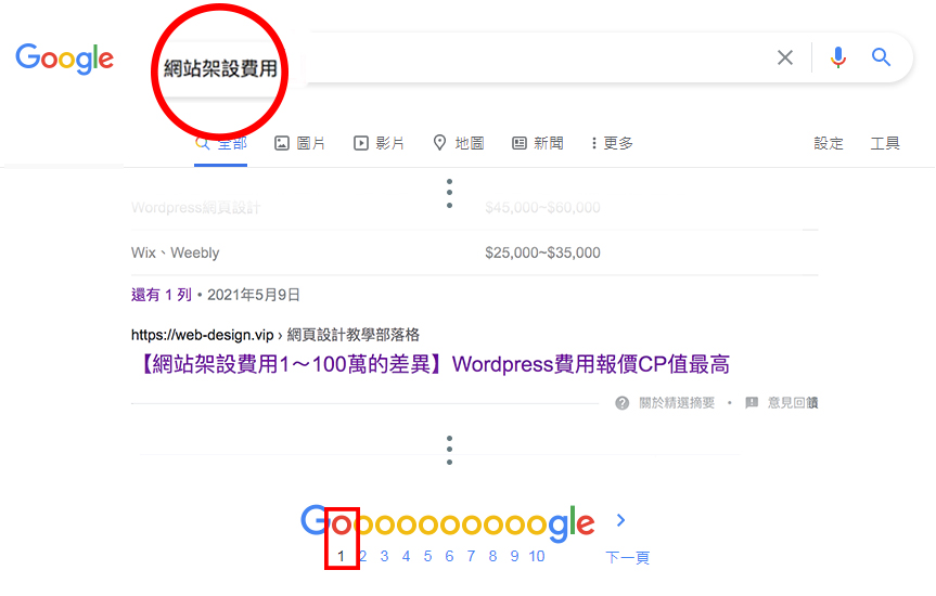 網站架設費用