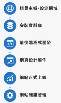 網站架設流程