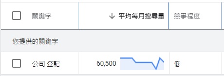 SEO成功案例